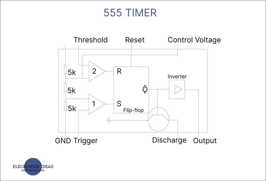 555 Timer