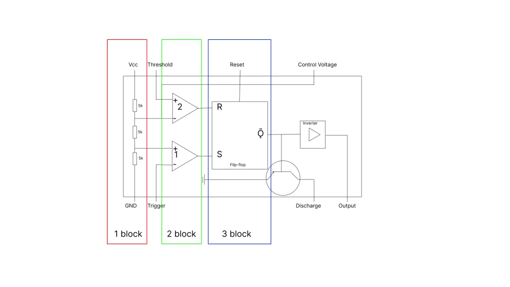 Block diagram of 555 timer IC