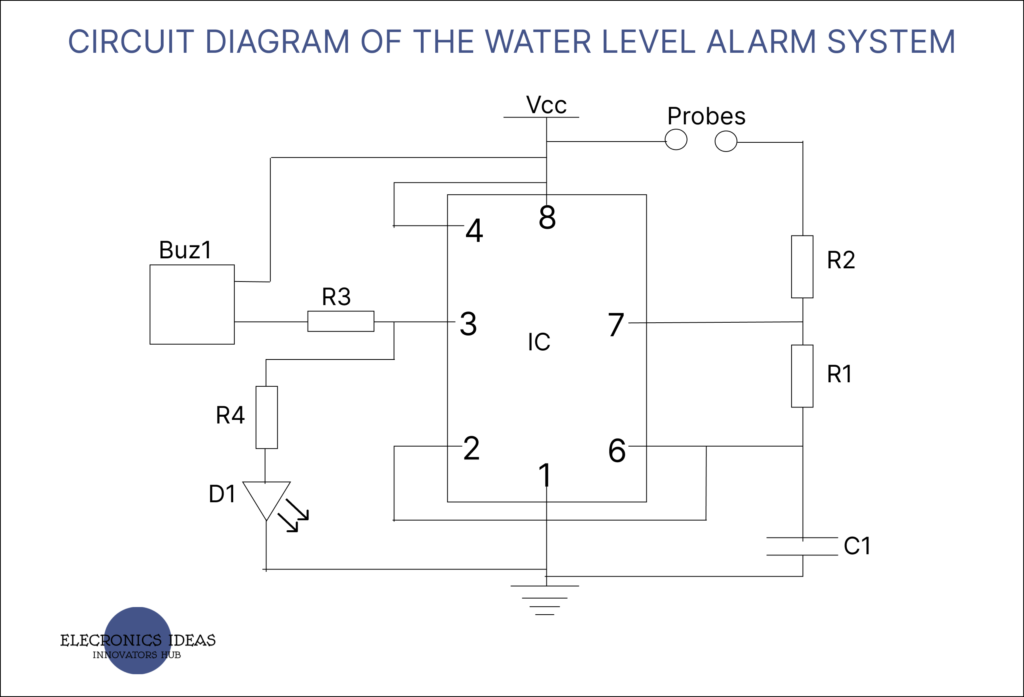 water level alarm system