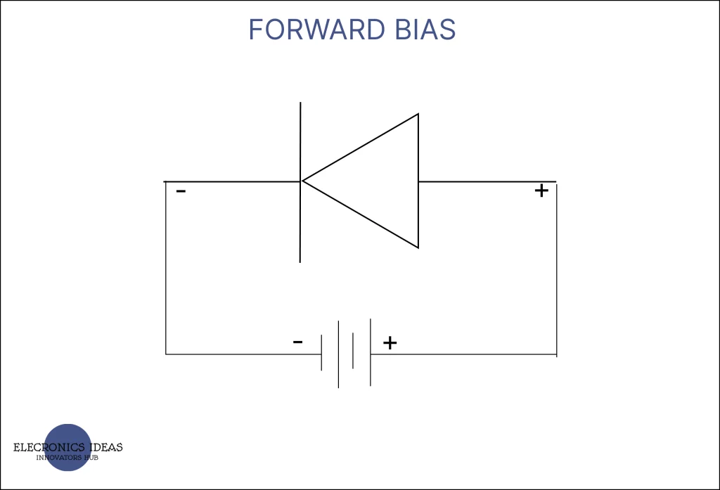 Forward bias