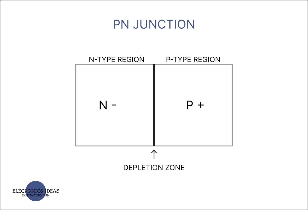 PN junction