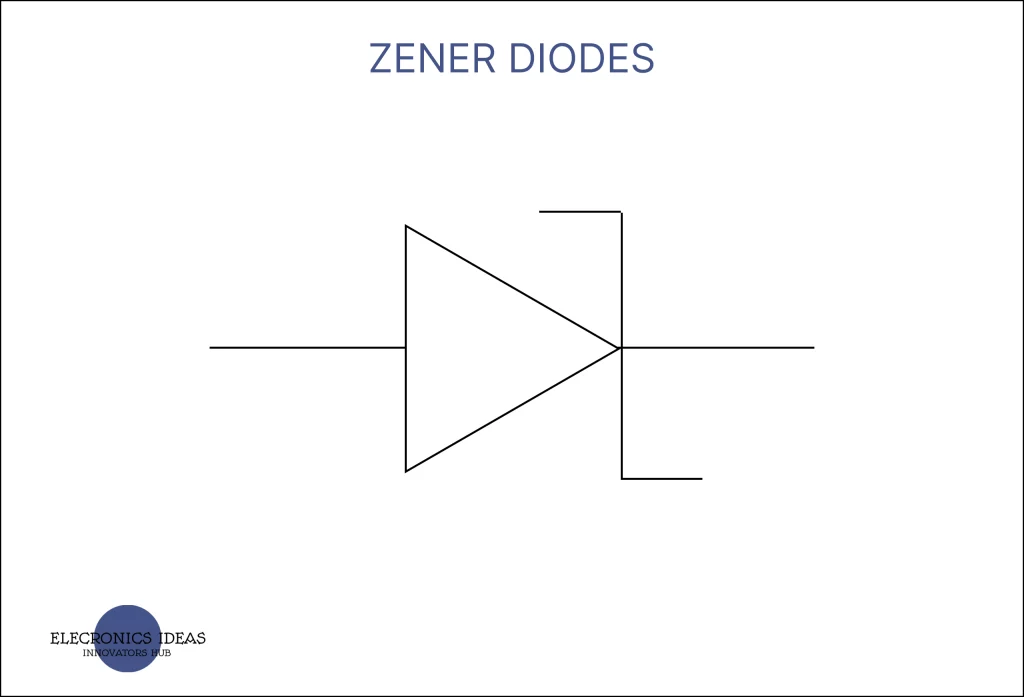 Zener diode