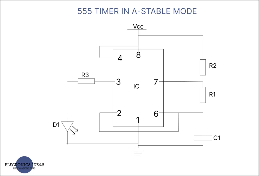 A-stable mode