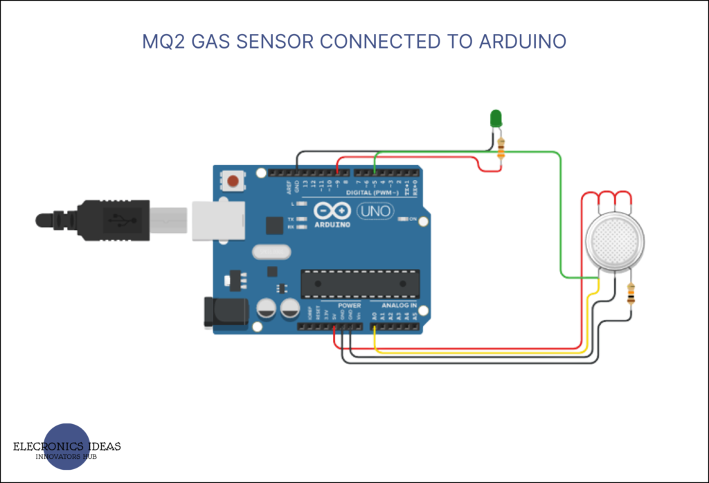 MQ2 gas sensors with arduino