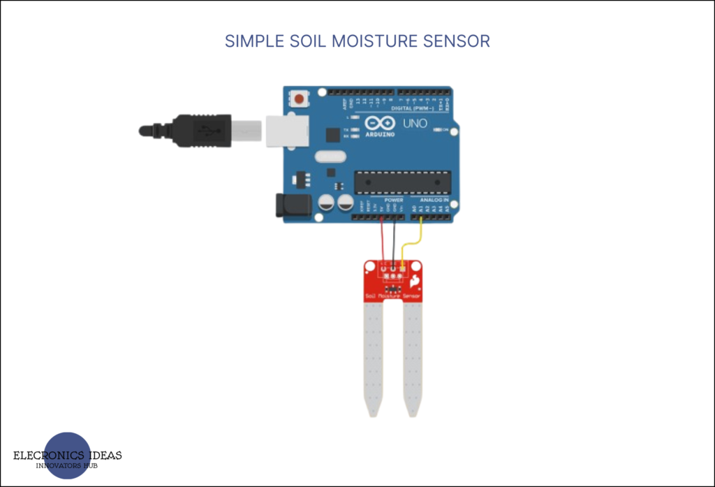 Simple soil moisture sensors