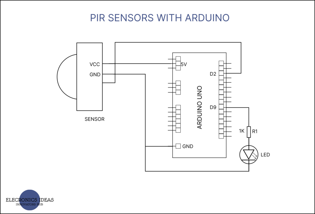 PIR sensor in digital circuit