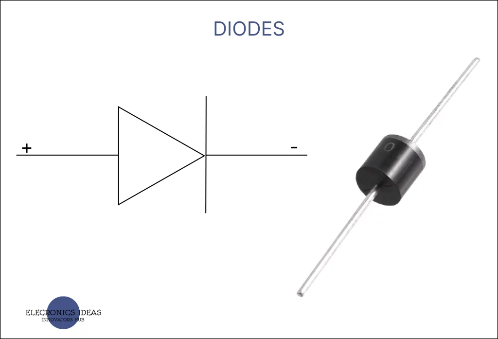 A simplified explanation of How diodes work Circuit Diagram