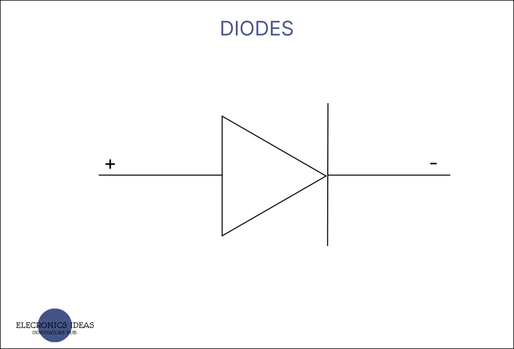 circuit symbol of diodes