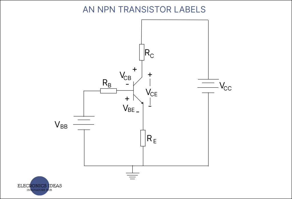 Labels of an NPN transistor