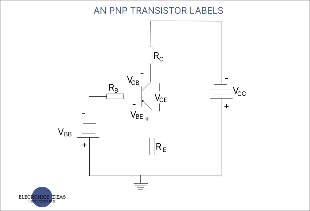 labals of a PNP transistor