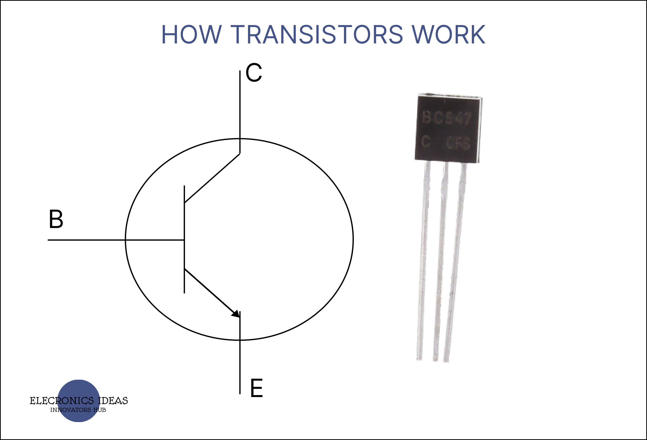 How Transistors work