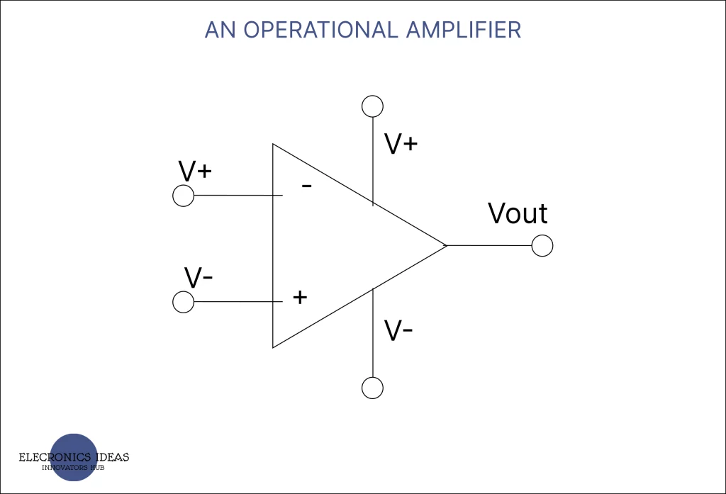 Basic block of operational amplifier