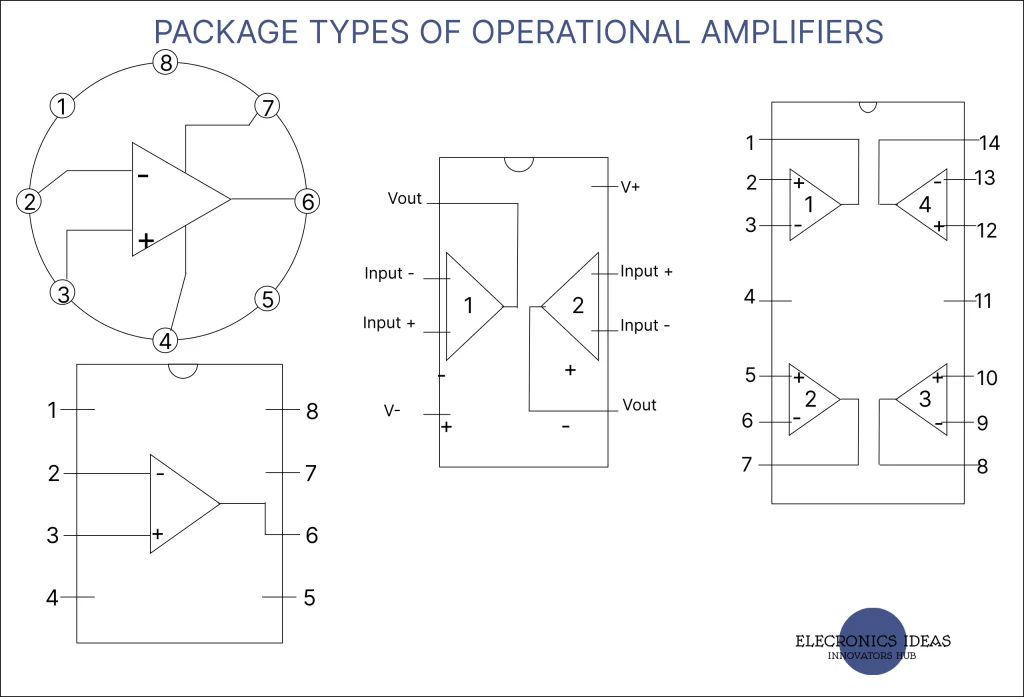 package types of operational amplifiers