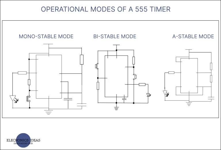 operational modes of a 555 timer