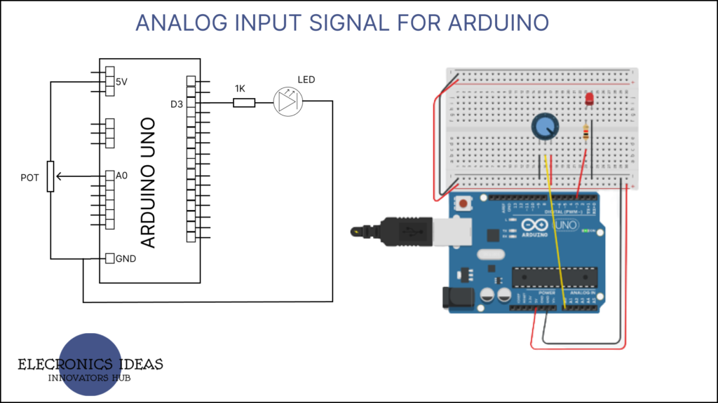 analog signal example