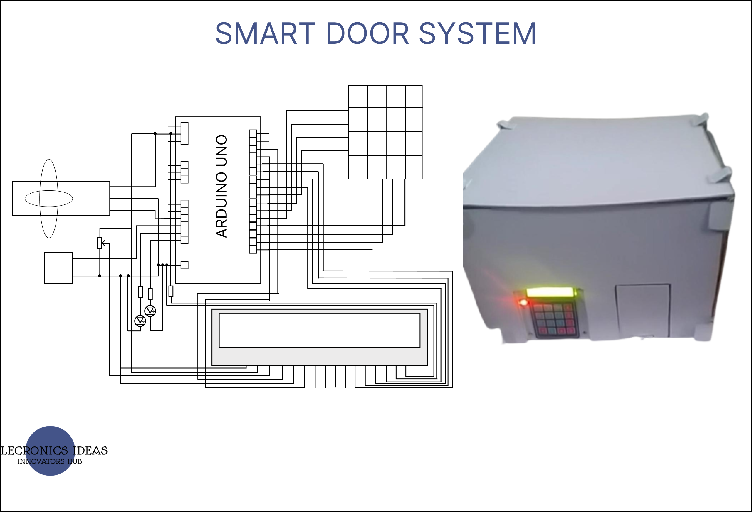 smart door system