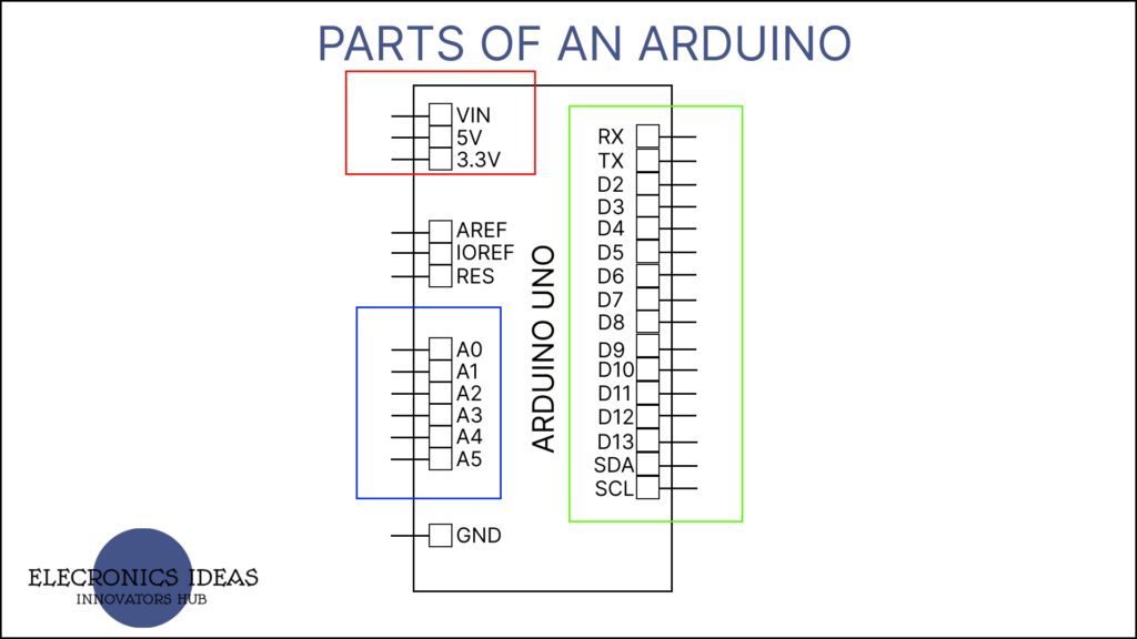 parts of an arduino