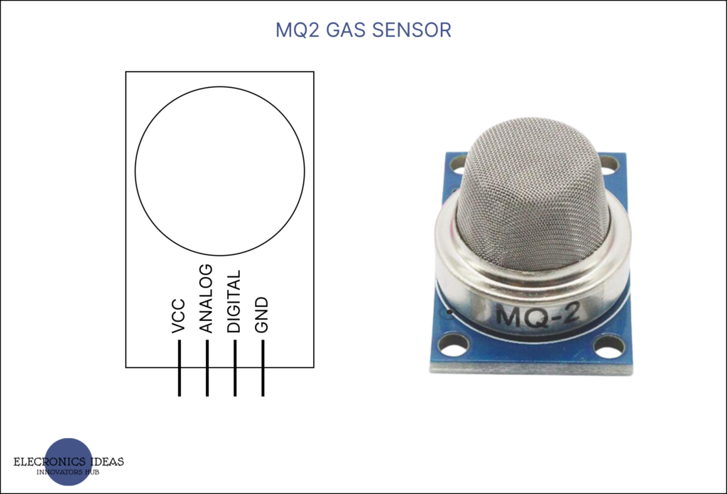 Clear breakdown on MQ2 gas sensors Electronics Ideas