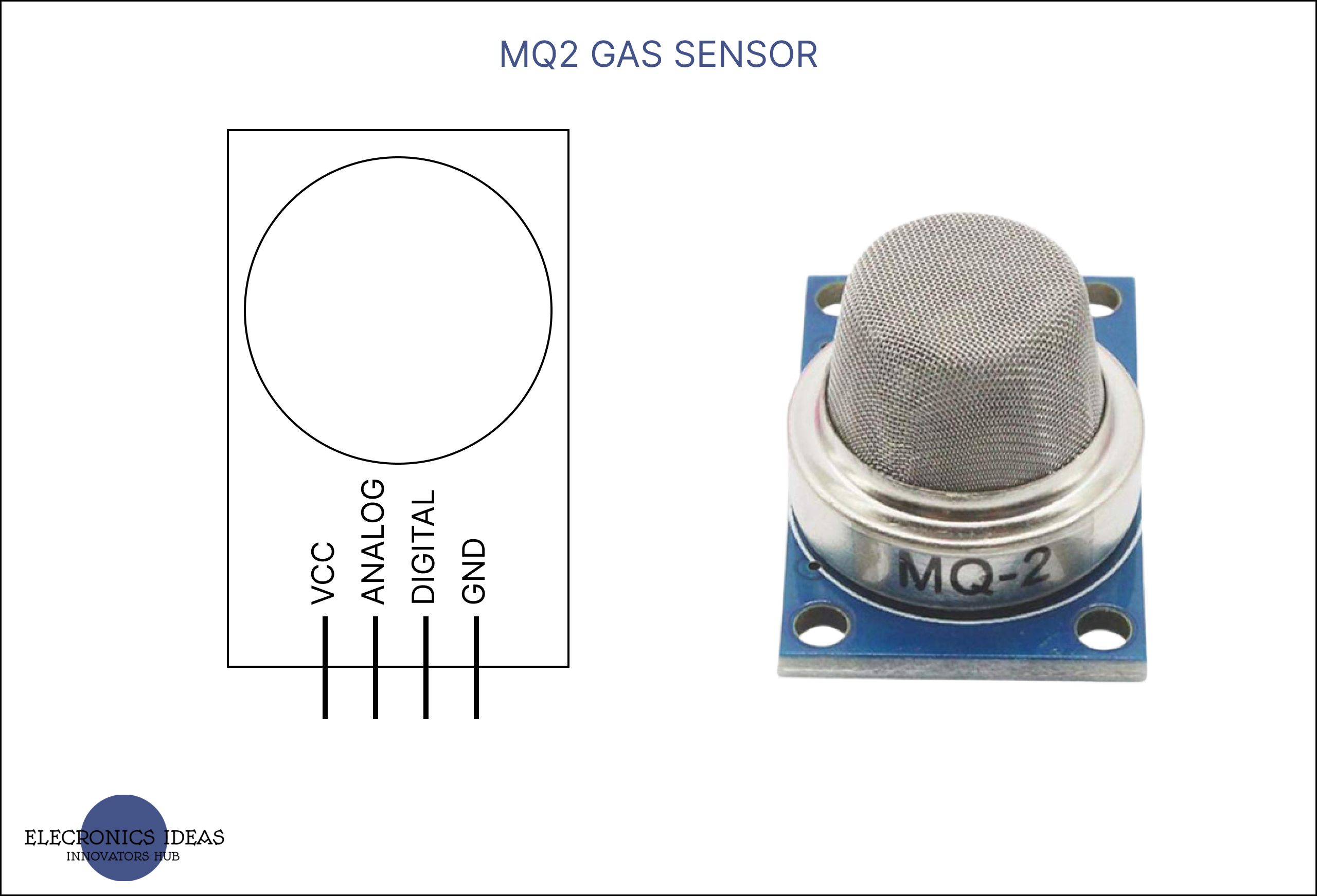 MQ2 Gas sensors