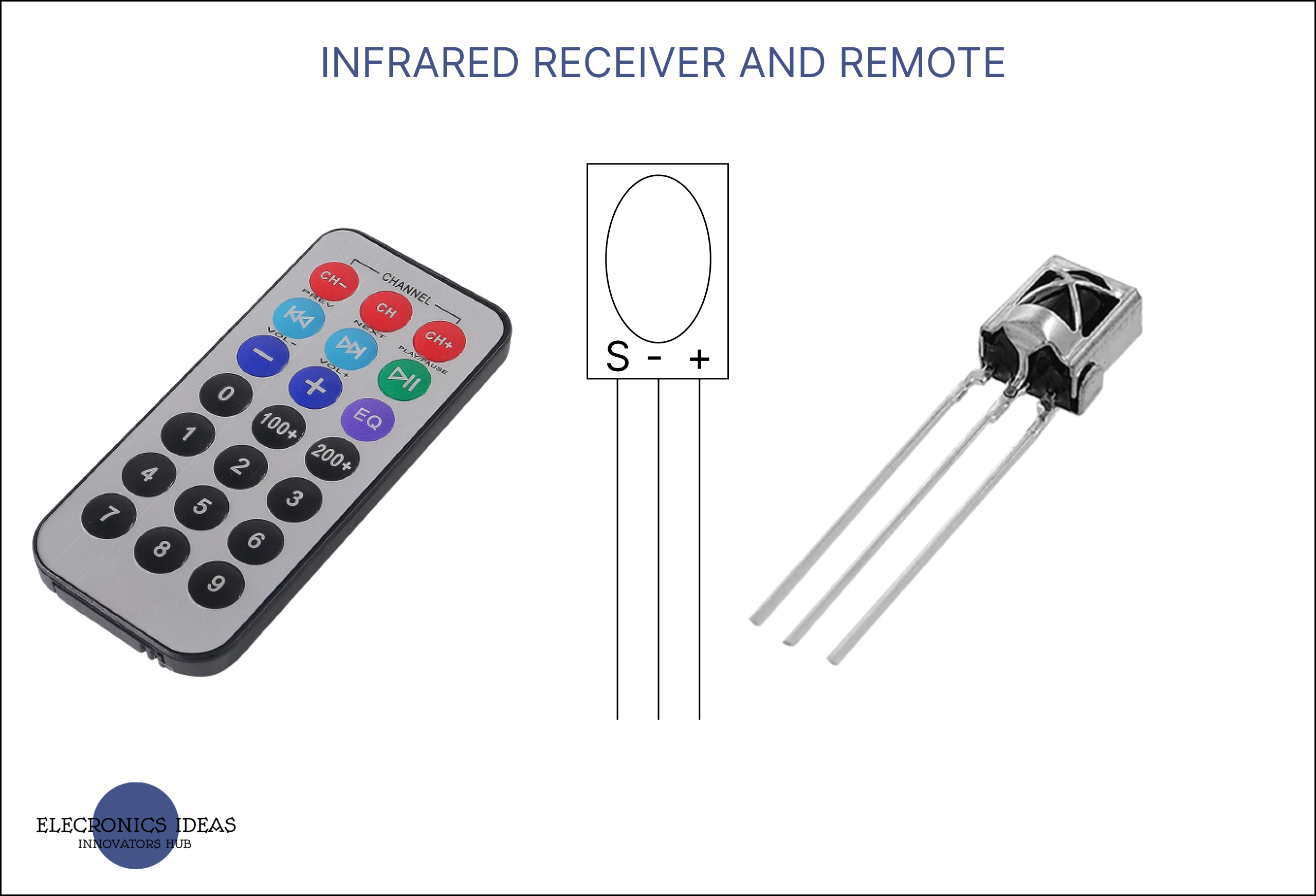 Featured image for infrared(IR) receivers and remote