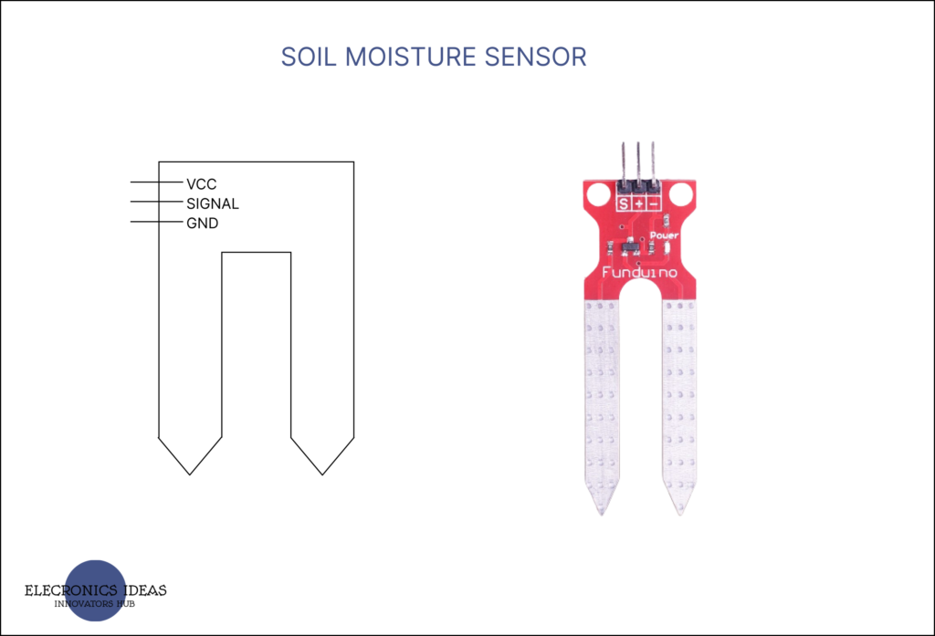 A comprehensive guide on soil moisture sensors Electronics Ideas
