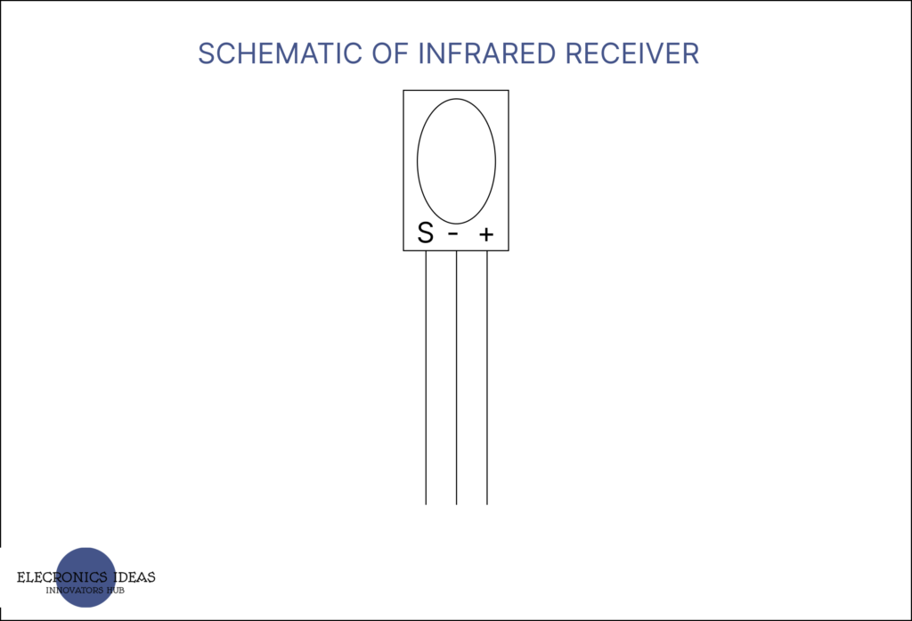Infrared (IR) receiver schematics