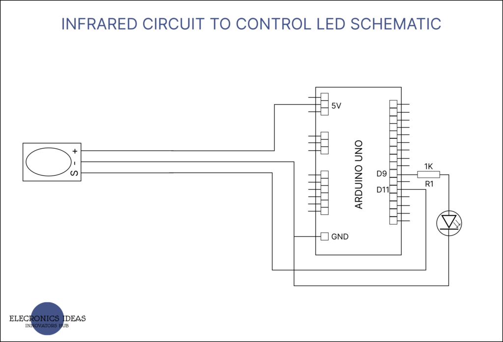 Infrared(IR) receivers and remote circuit to control LED schematics