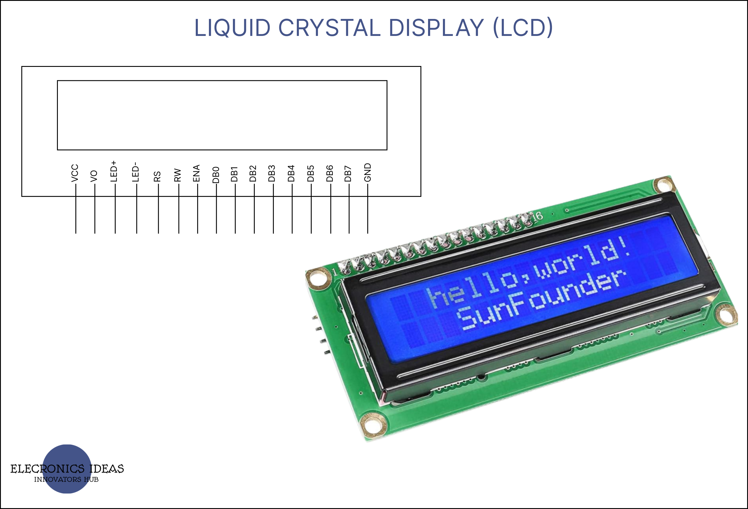 liquid crystal display (LCD)
