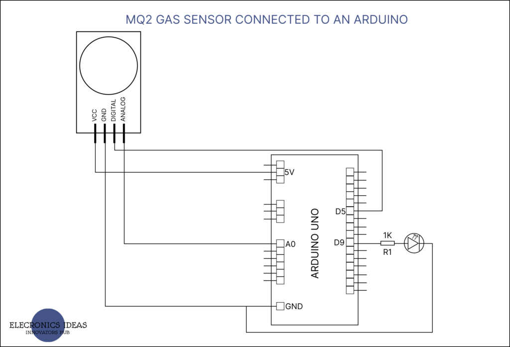 MQ2 gas sensors with arduino