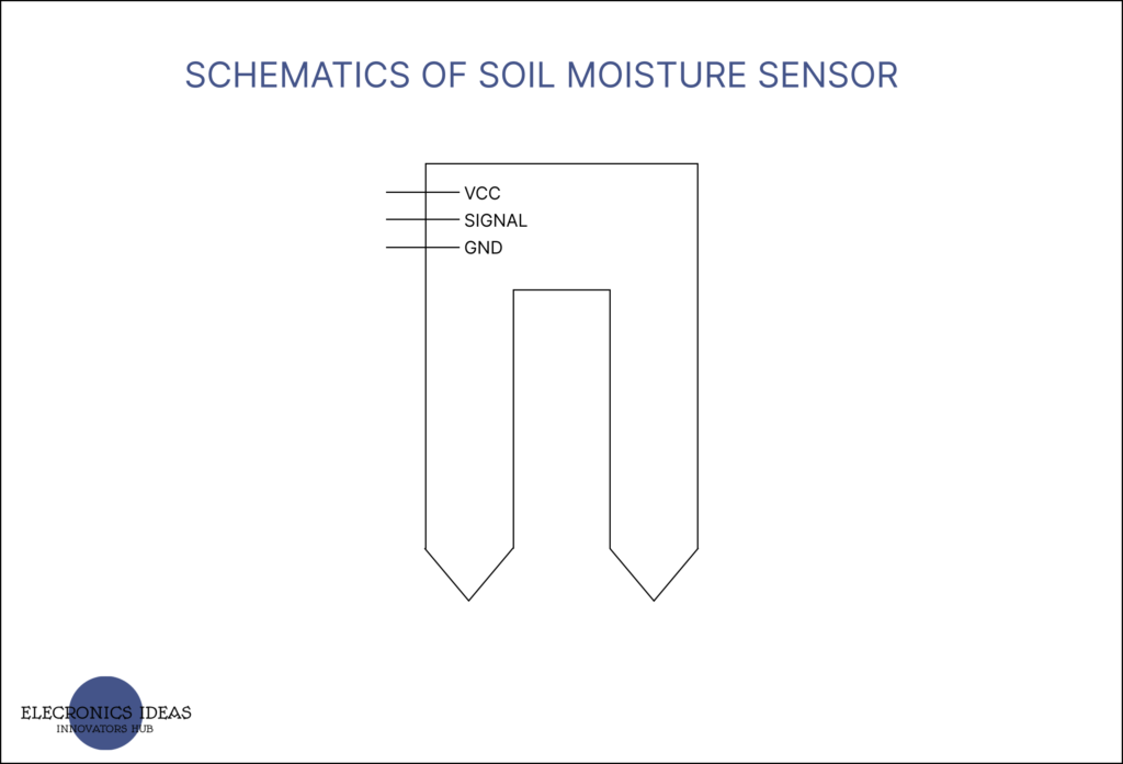 Soil moisture sensors