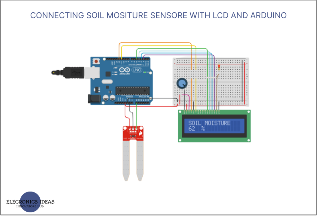 Soil moisture sensors with LCD and arduino 