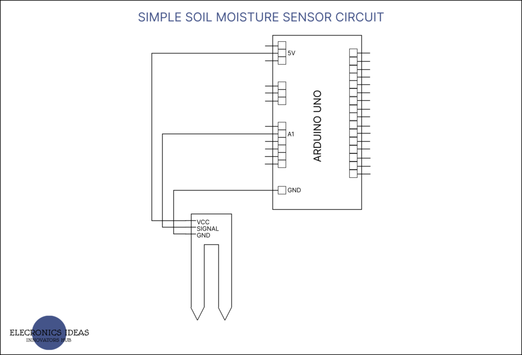 Simple soil moisture sensors