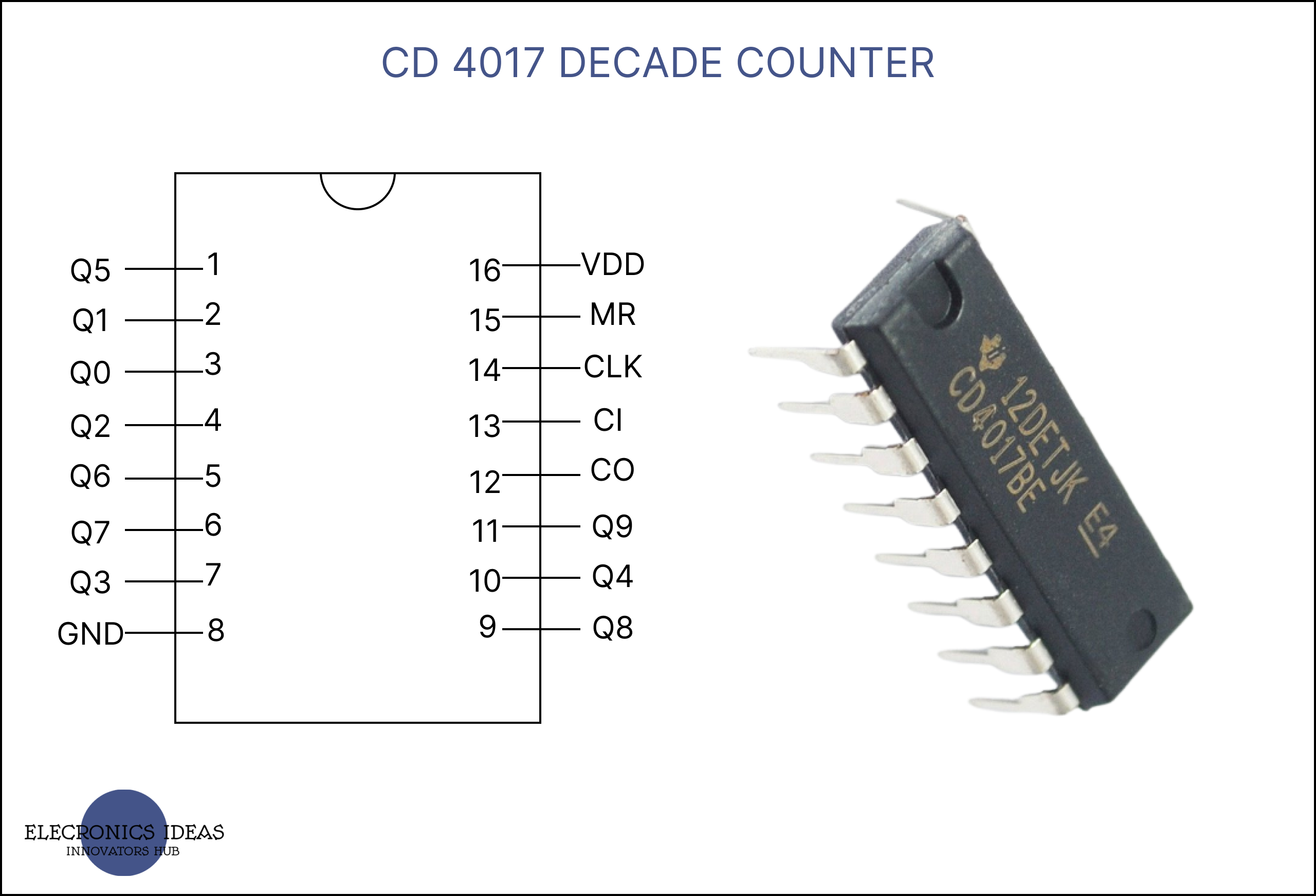 Cd 4017 decade counter