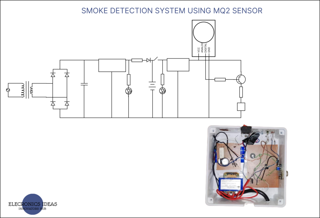 Smoke Detection System Using Mq2 Gas Sensor Electronics Ideas 5616