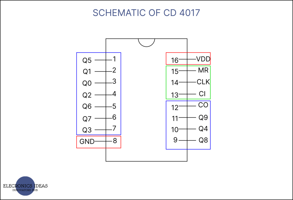 CD 4017 schematic