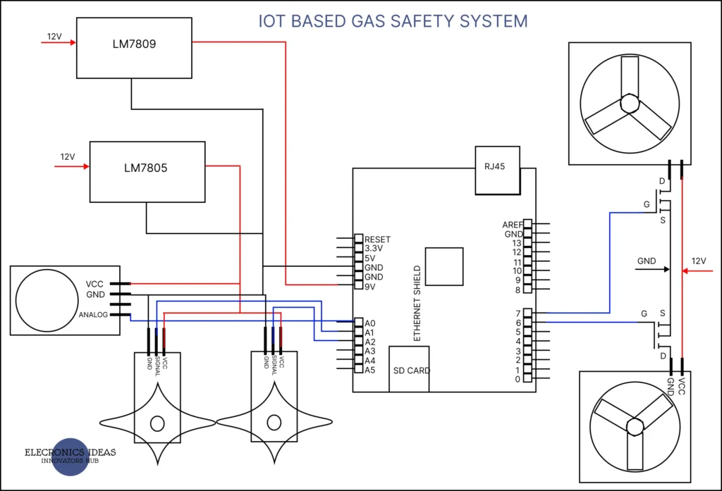 CIRCUIT DIAGRAM OF IOT BASED GAS SAFETY SYSTEM