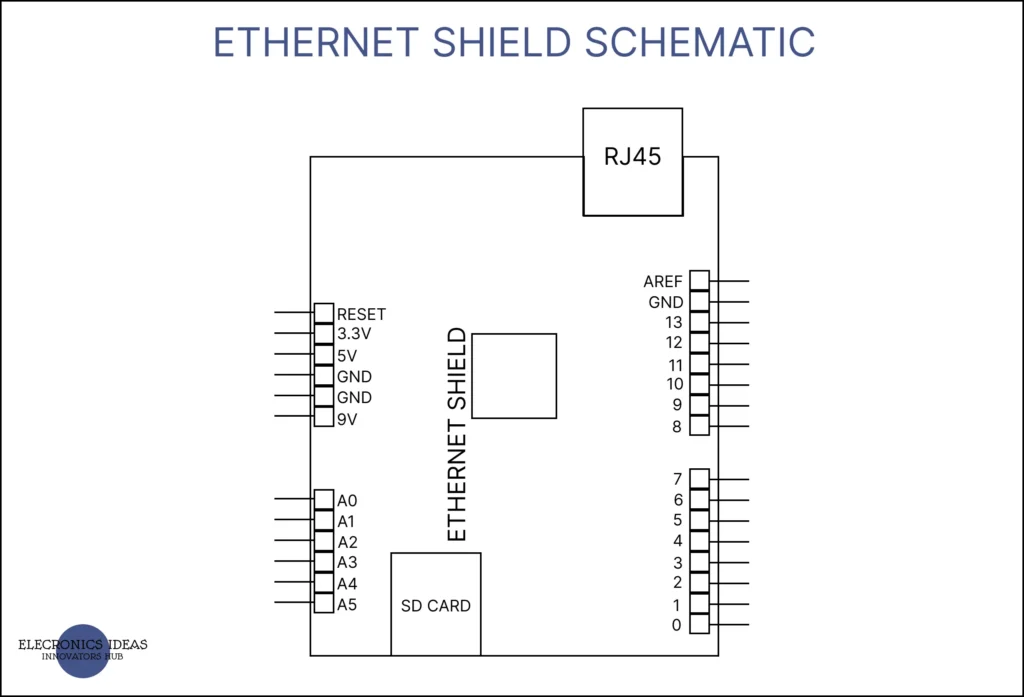 Ethernet Shield w5100 schematic