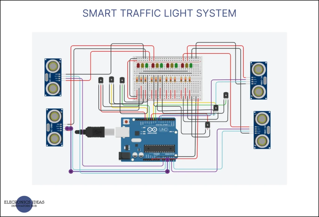 smart traffic light implementation