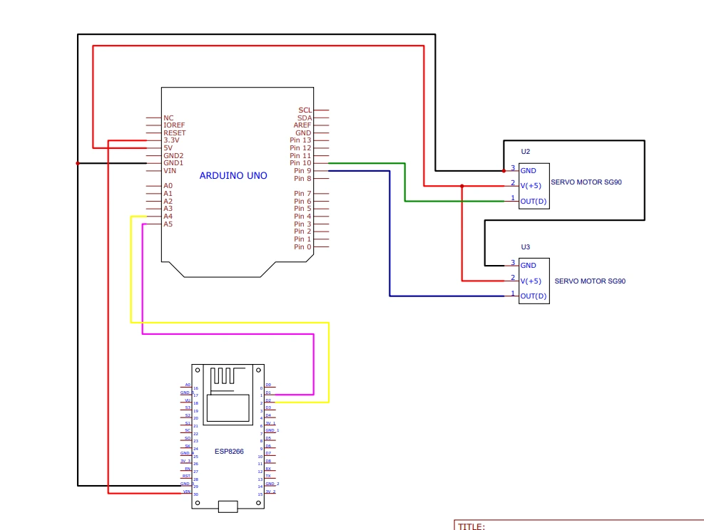 i2C communication