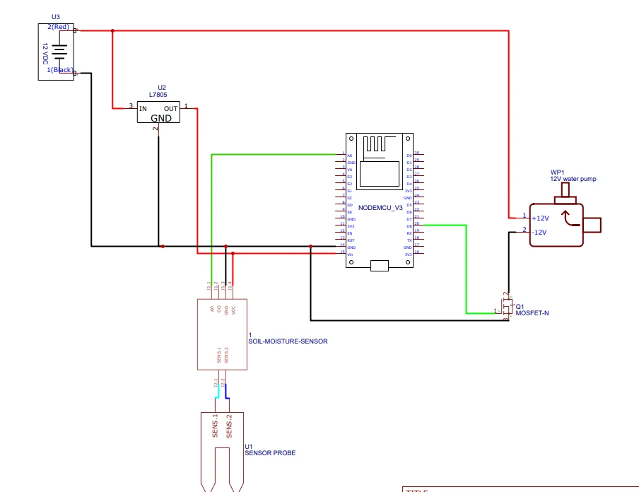 irrigation system