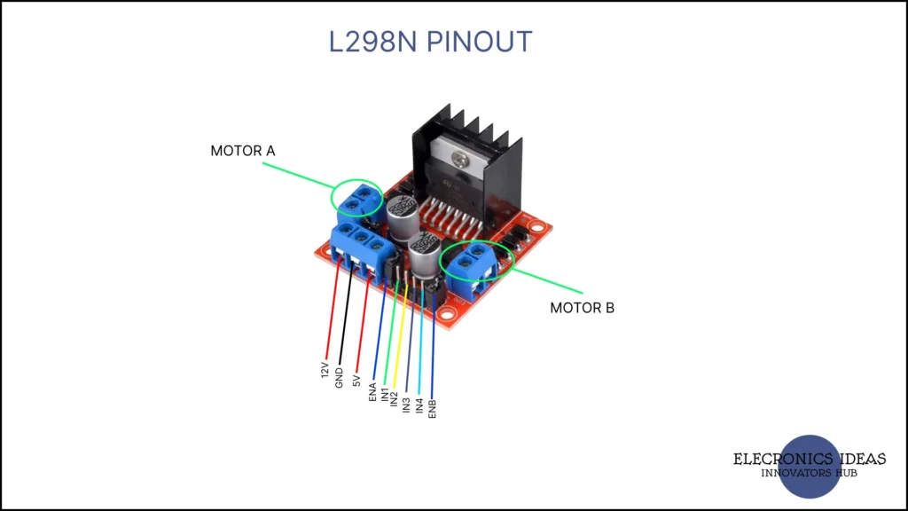 L298N pinout