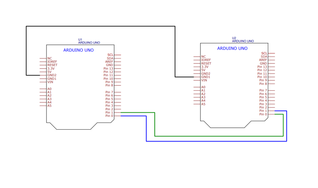 Serial Communication